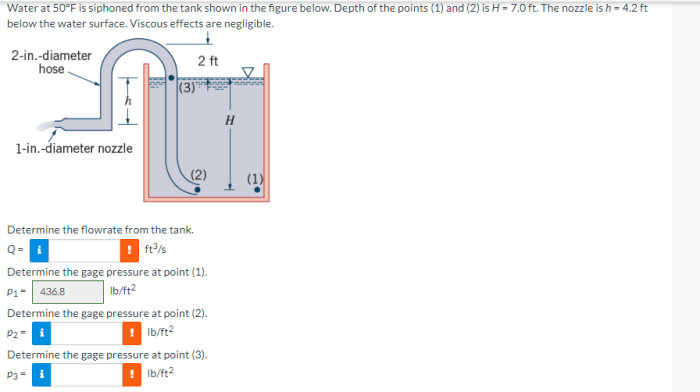 Water is siphoned from the tank shown