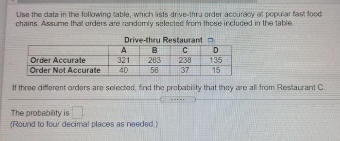 Use the data in the following table