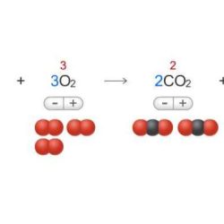 Games for balancing chemical equations