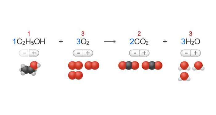 Games for balancing chemical equations