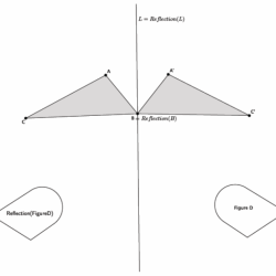 Eureka math grade 8 module 7