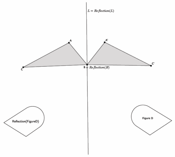 Eureka math grade 8 module 7