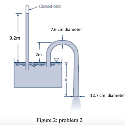 Tank shown figure siphoned water solved problem determine viscous negligible effects transcribed text been show has below if