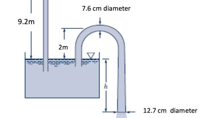Tank shown figure siphoned water solved problem determine viscous negligible effects transcribed text been show has below if