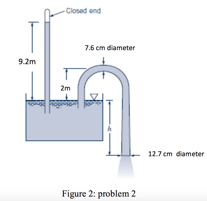 Tank shown figure siphoned water solved problem determine viscous negligible effects transcribed text been show has below if