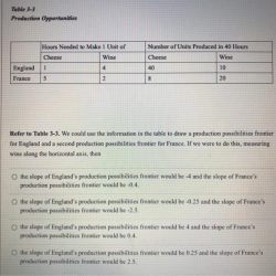 Production solved transcribed text show