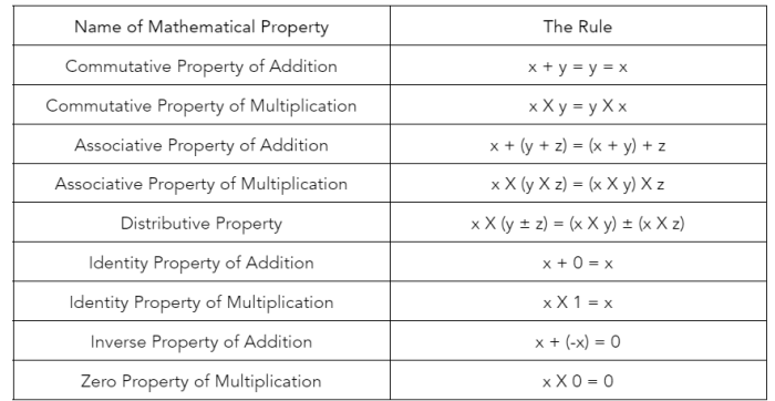 Apex learning algebra 1 semester 1 answers pdf